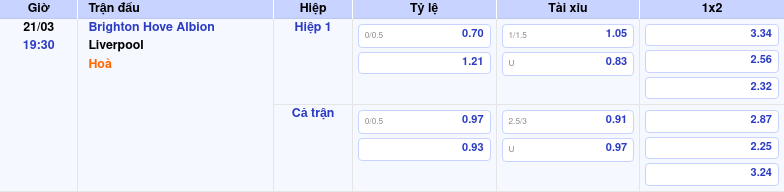 Thông tin bảng tỷ lệ kèo bóng đá Brighton   Hove Albion vs Liverpool
