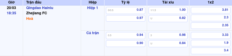 Thông tin bảng tỷ lệ kèo bóng đá Qingdao Hainiu vs Zhejiang FC
